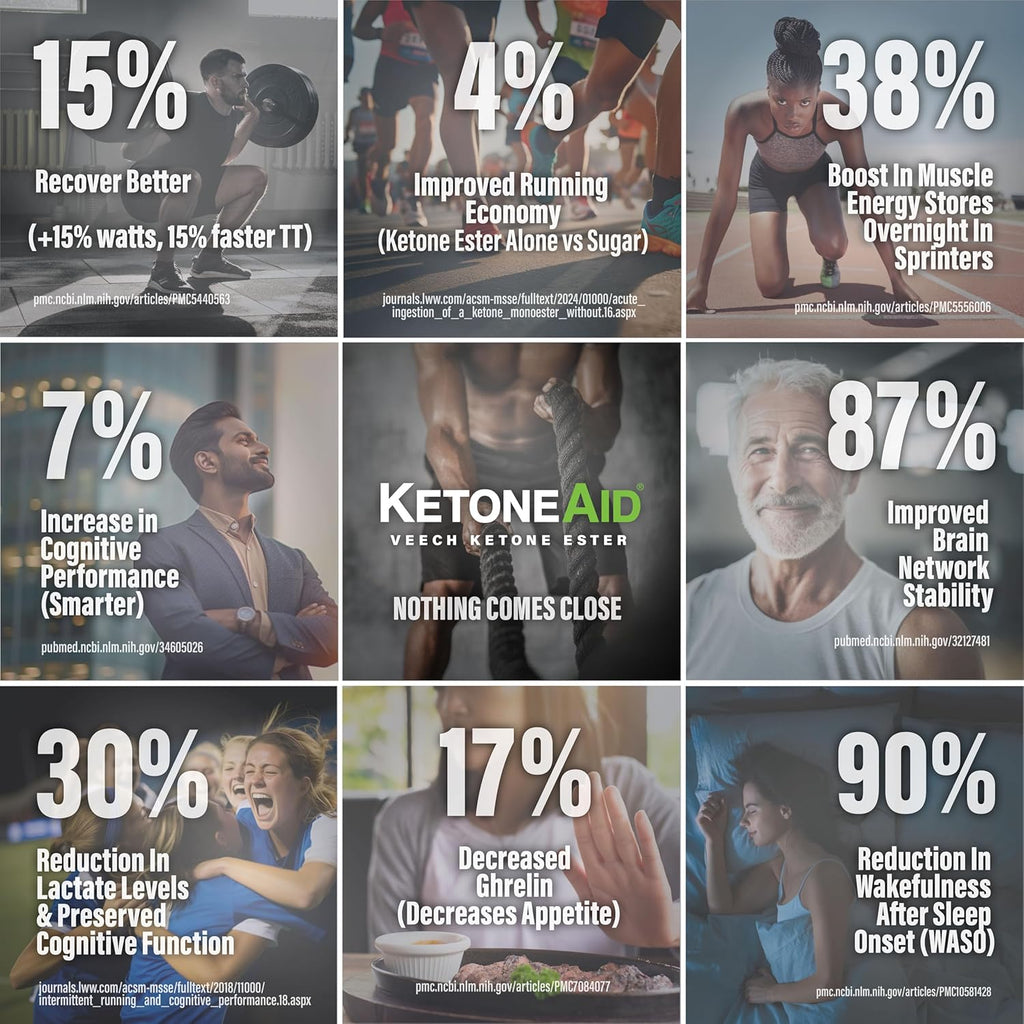 KetoneAid Ke4 Éster de Cetonas Concentrado - 12 Porciones