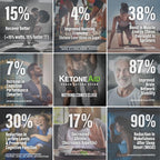 KetoneAid Ke4 Éster de Cetonas Concentrado - 12 Porciones