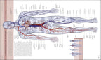 Libro del Cuerpo Humano