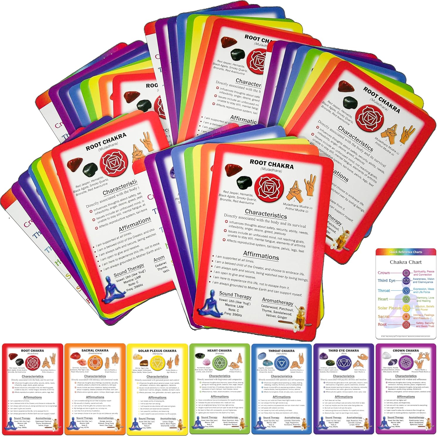 Cartas de Sanación de Chakras para Reiki - 5 Juegos, 40 Cartas | Afirmaciones y Meditaciones